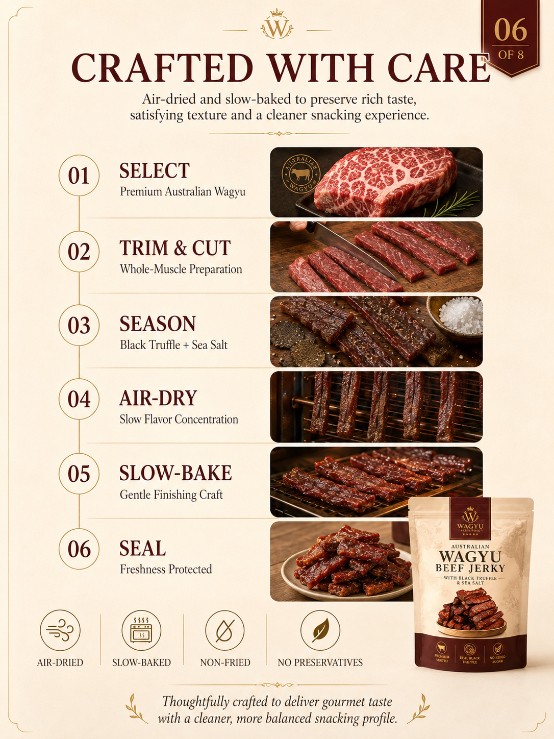 Premium Australian Wagyu Jerky - Black Truffle + Sea Salt